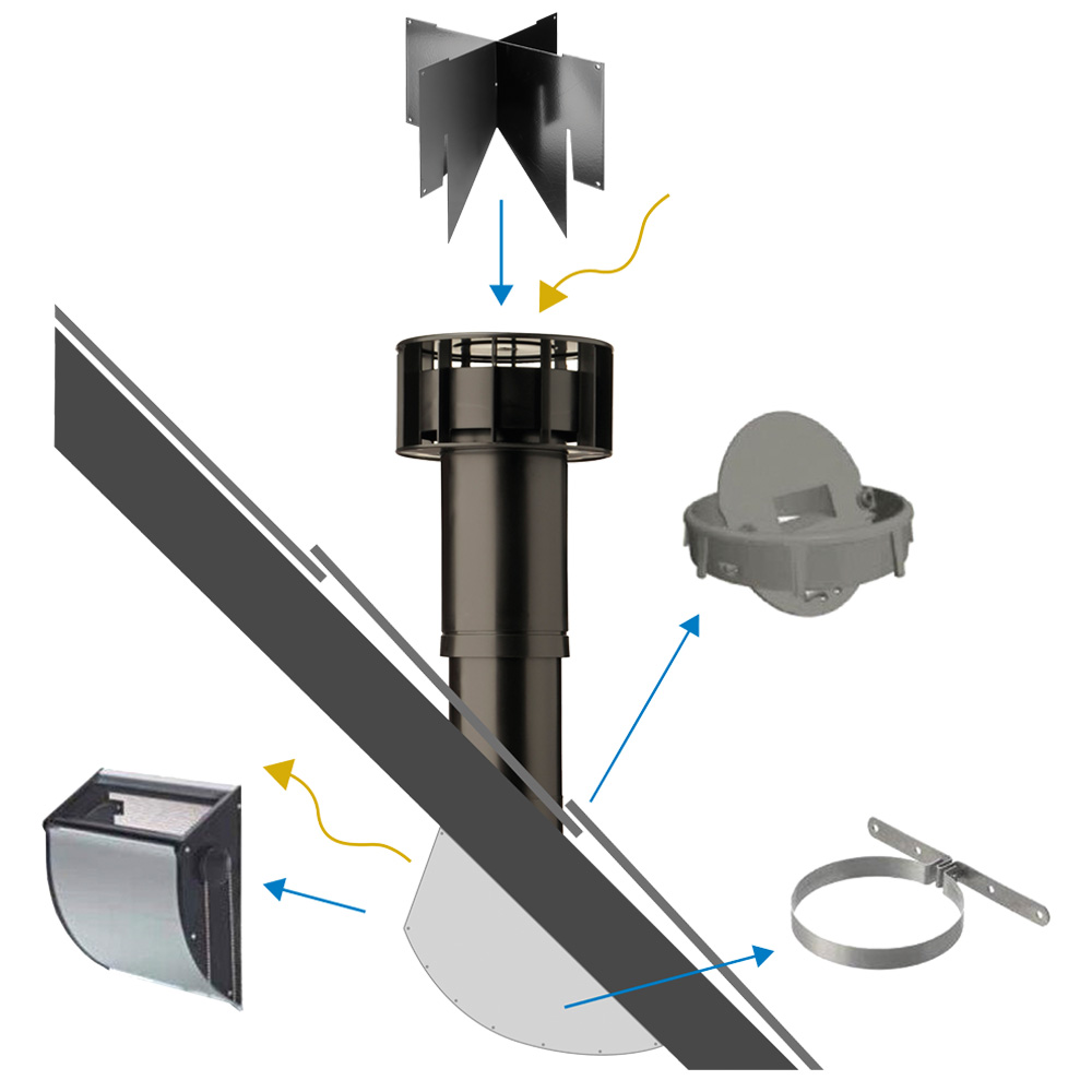 Multivent zolderventilatie